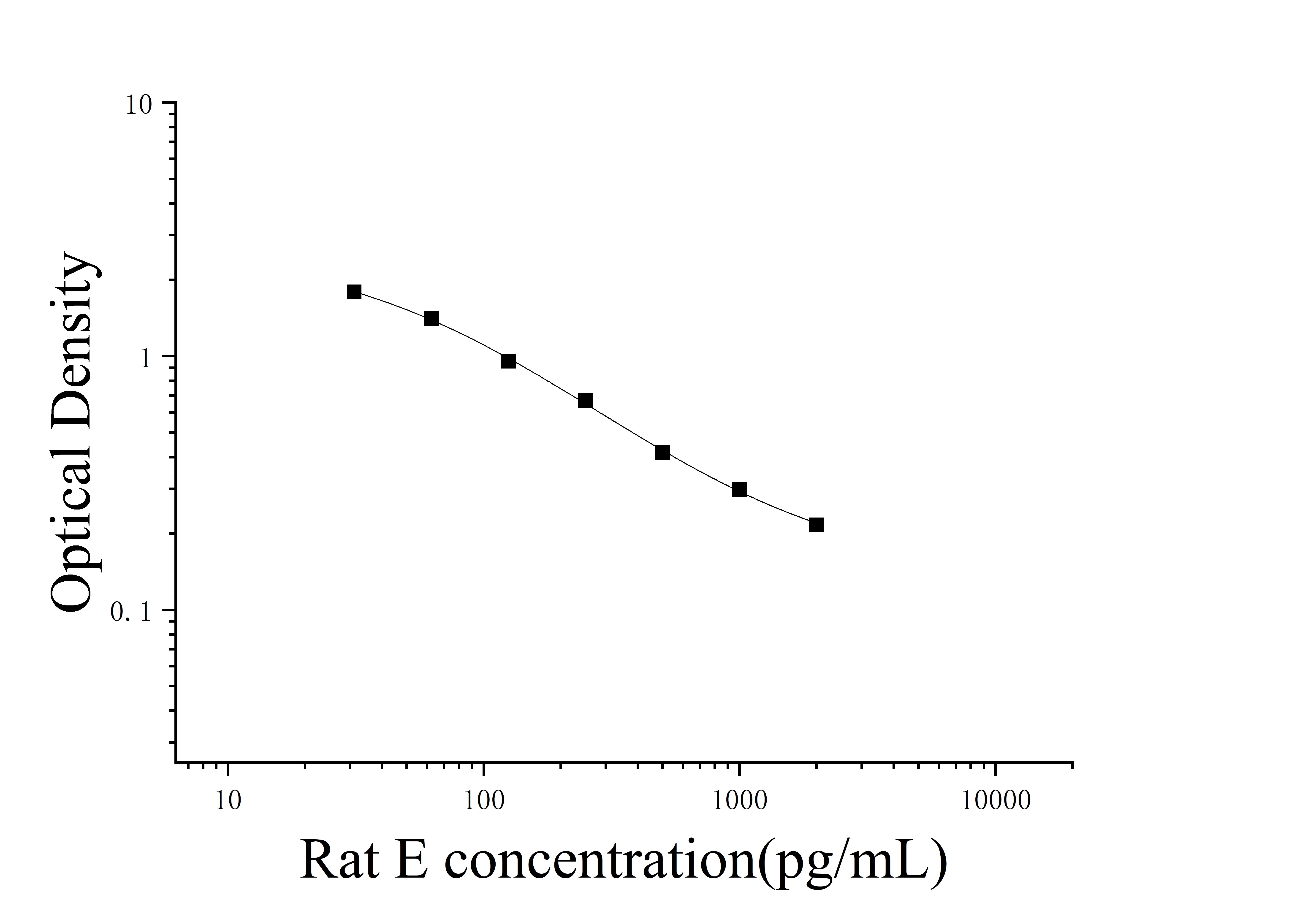 Rat Estrone (E) ELISA Kit Rat Estrone (E) ELISA Kit